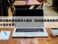 厦门狗动图表情包制作小程序（狗动图表情包制作小程序免费）